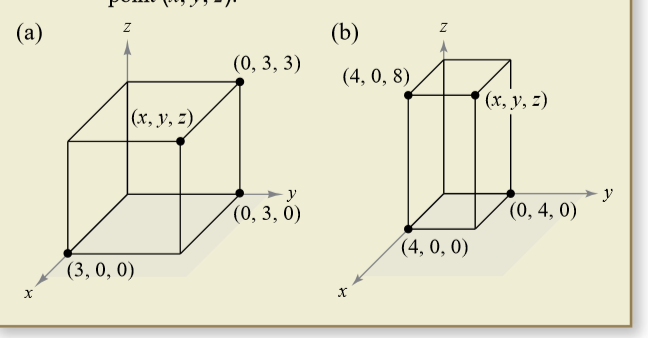 (а)
(b)
(0, 3, 3)
(4, 0, 8)
(х, у, 2)
|(х, у, 2)
(0, 3, 0)
y
(0, 4, 0)
(4, 0, 0)
(3, 0, 0)
