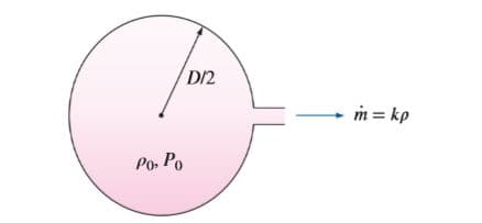 DI2
m = kp
Po, Po
