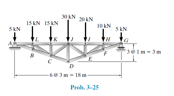 30 kN
20 kN
15 kN 15 kN
10 kN
5 kN
5 kN
L.
'K
G
Af
F
3 @ 1 m = 3 m
В
E
C
D
6 @ 3 m
18 m
Prob. 3–25
