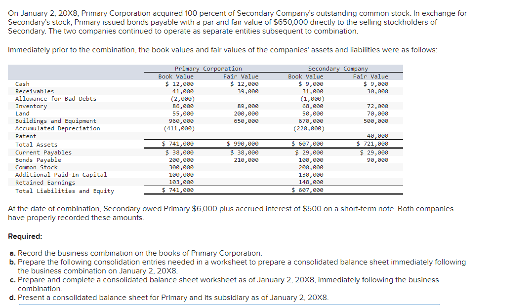 On January 2, 20X8, Primary Corporation acquired 100 percent of Secondary Company's outstanding common stock. In exchange for
Secondary's stock, Primary issued bonds payable with a par and fair value of $650,000 directly to the selling stockholders of
Secondary. The two companies continued to operate as separate entities subsequent to combination.
Immediately prior to the combination, the book values and fair values of the companies' assets and liabilities were as follows:
Secondary Company
Primary Corporation
Book Value
Fair Value
$ 12,000
$ 12,000
41,000
39,000
(2,000)
86,000
89,000
55,000
200,000
960,000
650,000
(411,000)
ETT
$ 741,000
$ 990,000
$ 38,000
$ 38,000
200,000
210,000
300,000
100,000
103,000
$ 741,000
Cash
Receivables
Allowance for Bad Debts
Inventory
Land
Buildings and Equipment
Accumulated Depreciation
Patent
Total Assets
Current Payables
Bonds Payable
Common Stock
Additional Paid-In Capital
Retained Earnings
Book Value
$ 9,000
31,000
(1,000)
68,000
50,000
670,000
(220,000)
$ 607,000
$ 29,000
100,000
200,000
130,000
148,000
$ 607,000
Fair Value
$ 9,000
30,000
72,000
70,000
500,000
40,000
$ 721,000
$ 29,000
90,000
Total Liabilities and Equity
At the date of combination, Secondary owed Primary $6,000 plus accrued interest of $500 on a short-term note. Both companies
have properly recorded these amounts.
Required:
a. Record the business combination on the books of Primary Corporation.
b. Prepare the following consolidation entries needed in a worksheet to prepare a consolidated balance sheet immediately following
the business combination on January 2, 20X8.
c. Prepare and complete a consolidated balance sheet worksheet as of January 2, 20X8, immediately following the business
combination.
d. Present a consolidated balance sheet for Primary and its subsidiary as of January 2, 20X8.