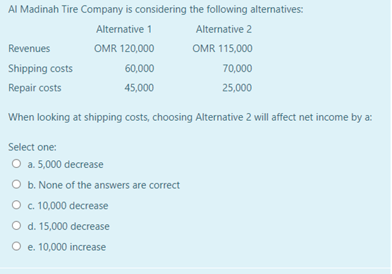 Al Madinah Tire Company is considering the following alternatives:
Alternative 1
Alternative 2
Revenues
OMR 120,000
OMR 115,000
Shipping costs
60,000
70,000
Repair costs
45,000
25,000
When looking at shipping costs, choosing Alternative 2 will affect net income by a:
Select one:
O a. 5,000 decrease
O b. None of the answers are correct
O c. 10,000 decrease
O d. 15,000 decrease
O e. 10,000 increase
