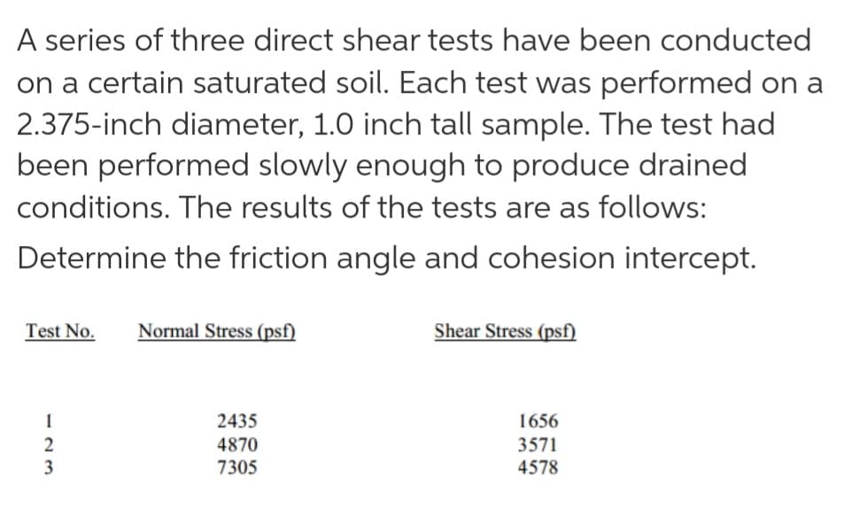 A series of three direct shear tests have been conducted
on a certain saturated soil. Each test was performed on a
2.375-inch diameter, 1.0 inch tall sample. The test had
been performed slowly enough to produce drained
conditions. The results of the tests are as follows:
Determine the friction angle and cohesion intercept.
Test No.
Normal Stress (psf)
Shear Stress (psf)
2435
1656
2
4870
3571
3
7305
4578
