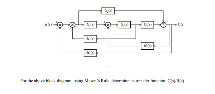 G,()
R(s)-
G()
G,(s)
G,(s)
- C(s
H(s)
H,(s)
For the above block diagram, using Mason's Rule, determine its transfer function, C(s)/R(s).
