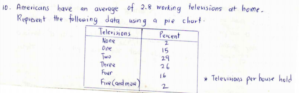 10. Americans have an average of 2.8 working televisions at home.
Repiesent the following data
using
churt .
pie
Televisions
None
One
Two
Three
Four
Five (and mave)
Percent
2
15
29
26
16
* Televisions per house hold
2
