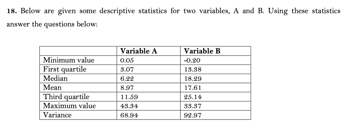 18. Below are given some descriptive statistics for two variables, A and B. Using these statistics
answer the questions below:
Variable A
Variable B
Minimum value
0.05
-0.20
First quartile
3.07
13.38
Median
6.22
18.29
Mean
8.97
17.61
Third quartile
11.59
25.14
Maximum value
43.34
33.37
Variance
68.94
92.97