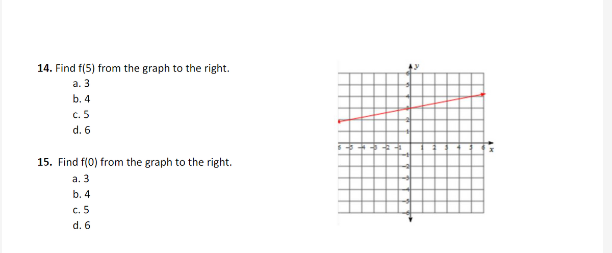 14. Find f(5) from the graph to the right.
а. 3
b. 4
с. 5
d. 6
15. Find f(0) from the graph to the right.
а. 3
b. 4
с. 5
d. 6
