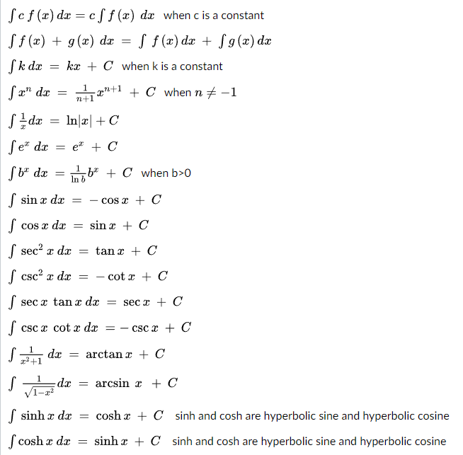 fcf(x) dx = cff(x) dx when c is a constant
ff(x) + g(x) dx = f f(x) dx +
g(x) dx
fk dx
fx" dx = 1+¹+C when n ‡ −1
= In x + C
dx = e + C
S=dx
Sex
= kx + C when k is a constant
fb² dx = √b² + C when b>0
In
f sin x da
f cos x dx =
=
f sec² x dx =
csc² x dx
=
sin x + C
cos x + C
tan x + C
f secx tan x dx
fcscx cotx dx
cotx + C
=
secx + C
= csc x + C
S dx = arctanr +C
1
²+1
S da = arcsin x + C
-x:2
f sinh x dx = cosh x + C
sinh and cosh are hyperbolic sine and hyperbolic cosine
f cosh x dx = sinh x + C sinh and cosh are hyperbolic sine and hyperbolic cosine