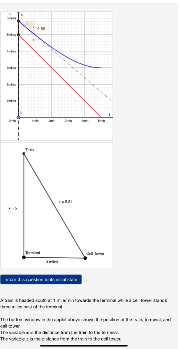 6miles
1.
2-0.86
5miles O
4miles
3miles
2miles
1miles
Omin
1min
2min
3min
4min
5min
Train
z = 5.84
X = 5
Terminal
Cell Tower
3 miles
return this question to its initial state
A train is headed south at 1 mile/min towards the terminal while a cell tower stands
three miles east of the terminal.
The bottom window in the applet above shows the position of the train, terminal, and
cell tower.
The variable x is the distance from the train to the terminal.
The variable z is the distance from the train to the cell tower.
