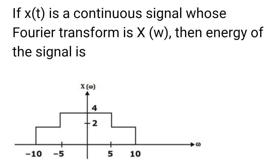 If x(t) is a continuous signal whose
Fourier transform is X (w), then energy of
the signal is
X (1)
4
-2
-10
-5
5
10