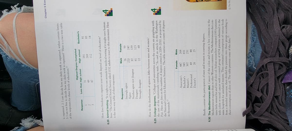 Chapter 6 Exem
is organized. 2: I can decide how my daily work is organized, within certain limits.
3: I am not free to decide how my daily work is organized." Here is a two-way table
of the responses for three levels of education:!
Highest Degree Completed
High school
Bachelor's
Response
Less than high school
31
161
81
85
697
112
2
14
3
How does freedom to organize your work depend on level of education?
6.28 Animal testing. "It is right to use animals for medical testing if it might save human
lives." The General Social Survey asked 1152 adults to react to this statement. Here
is the two-way table of their
S
4.
responses:
Response
Male
Female
Strongly agree
Agree
Neither agree nor disagree
Disagree
Strongly disagree
270
247
139
19
22
123
68
How do the distributions of opinion differ between men and women?
6.29 College degrees. "Colleges and universities across the country are grappling with
the case of the mysteriously vanishing male." So said an article in the Washington
Post. Here are data on the numbers of degrees earned in 2009–2010, as projected by
the National Center for Education Statistics. The table entries are counts of degrees
in thousands.12
P.
Female
Male
Associate's
447
268
Bachelor's
945
651
Master's
397
251
Professional
44
Doctor's
25
Briefly contrast the participation of men and women in earning degrees.
6.30 The Mediterranean diet. Cancer of the colon and rectum is less common in the
Mediterranean region than in other Western countries. The Mediterranean diet con-
tains little animal fat and lots of olive oil. Italian researchers compared 1953 patients
with colon or rectal cancer with a control group of 4154 patients admitted to the
same hospitals for unrelated reasons. They estimated consumption of various foods
from a detailed interview, then divided the patients into three groups according to
their consumption of olive oil. The table presents some of the data.3
© The Phc
