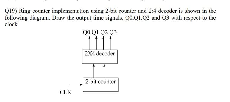 Q19) Ring counter implementation using 2-bit counter and 2:4 decoder is shown in the
following diagram. Draw the output time signals, Q0,Q1,Q2 and Q3 with respect to the
clock.
QO QI Q2 Q3
2X4 decoder
2-bit counter
CLK
