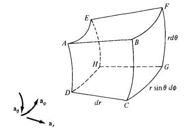 V.
ar
H₂
H) --
dr
C
B
rd0
r sine do