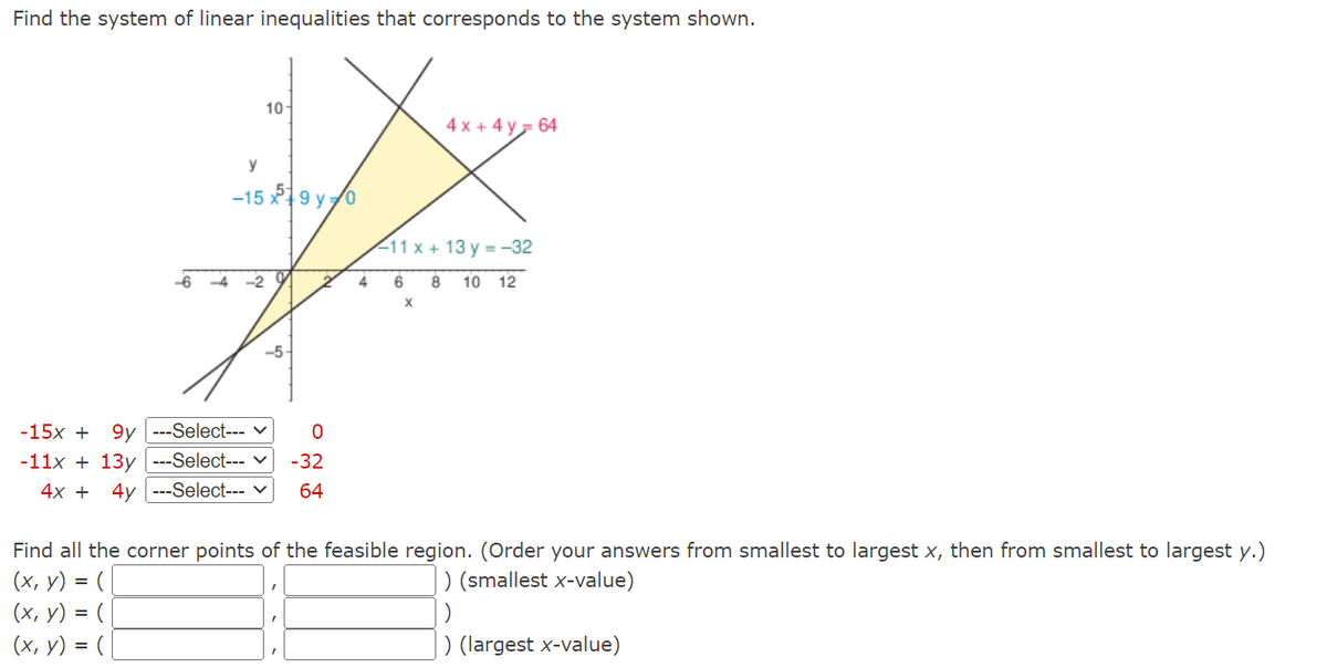 Find the system of linear inequalities that corresponds to the system shown.
10-
y
-15 519 y=0
-64-29
-5-
-15x + 9y ---Select--- ✓
-11x + 13y ---Select--- ✓
4x + 4y ---Select---
2
I
0
-32
64
4
4x+4y= 64
11x + 13 y=-32
6 8 10 12
X
Find all the corner points of the feasible region. (Order your answers from smallest to largest x, then from smallest to largest y.)
) (smallest x-value)
(x, y) = (
(x, y) = (
(x, y) = (|
) (largest x-value)