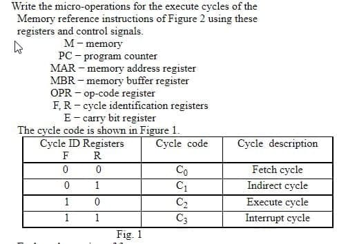 Write the micro-operations for the execute cycles of the
Memory reference instructions of Figure 2 using these
registers and control signals.
M- memory
PC – program counter
MAR – memory address register
MBR – memory buffer register
OPR - op-code register
F, R - cycle identification registers
E- carry bit register
The cycle code is shown in Figure 1.
Cycle ID Registers
R
Cycle code
Cycle description
F
Fetch cycle
Indirect cycle
Execute cycle
Co
1
1
C2
1
1
C3
Interrupt cycle
Fig. 1
