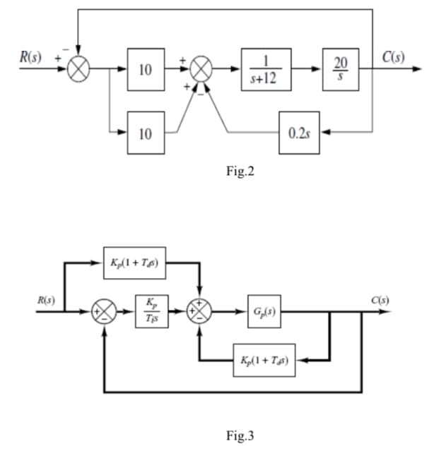 R(s)
20
C(s)
10
s+12
10
0.2s
Fig.2
K„(1 + Tø)
R(3)
K,
Tis
K„(1+ Tø)
Fig.3
