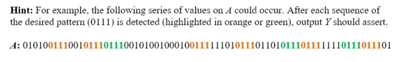 Hint: For example, the following series of values on A could occur. After each sequence of
the desired pattern (0111) is detected (highlighted in orange or green), output Y should assert.
A: 0101001110010111011100101001000100111111010111011010111011111110111011101
