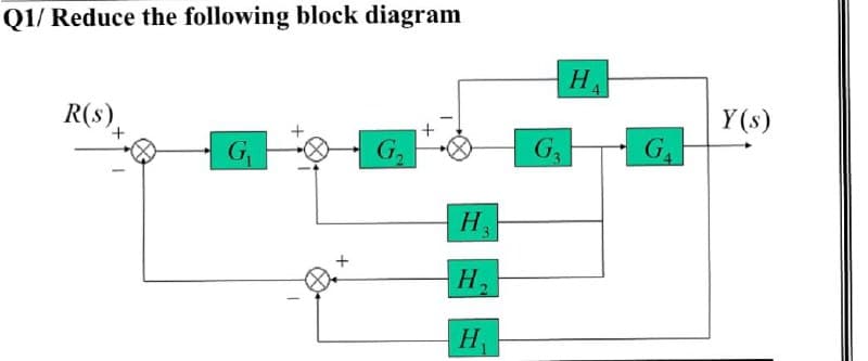 Q1/ Reduce the following block diagram
Y (s)
R(s),
G2
G4
G2
H
H2
H
