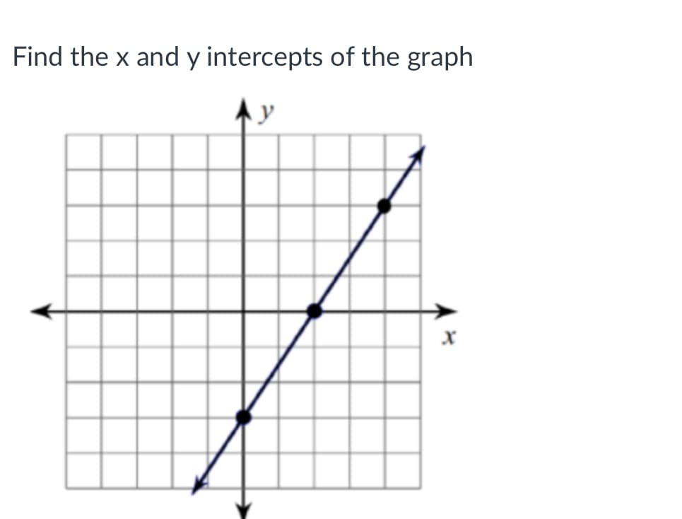 Find the x and y intercepts of the graph
Ay
