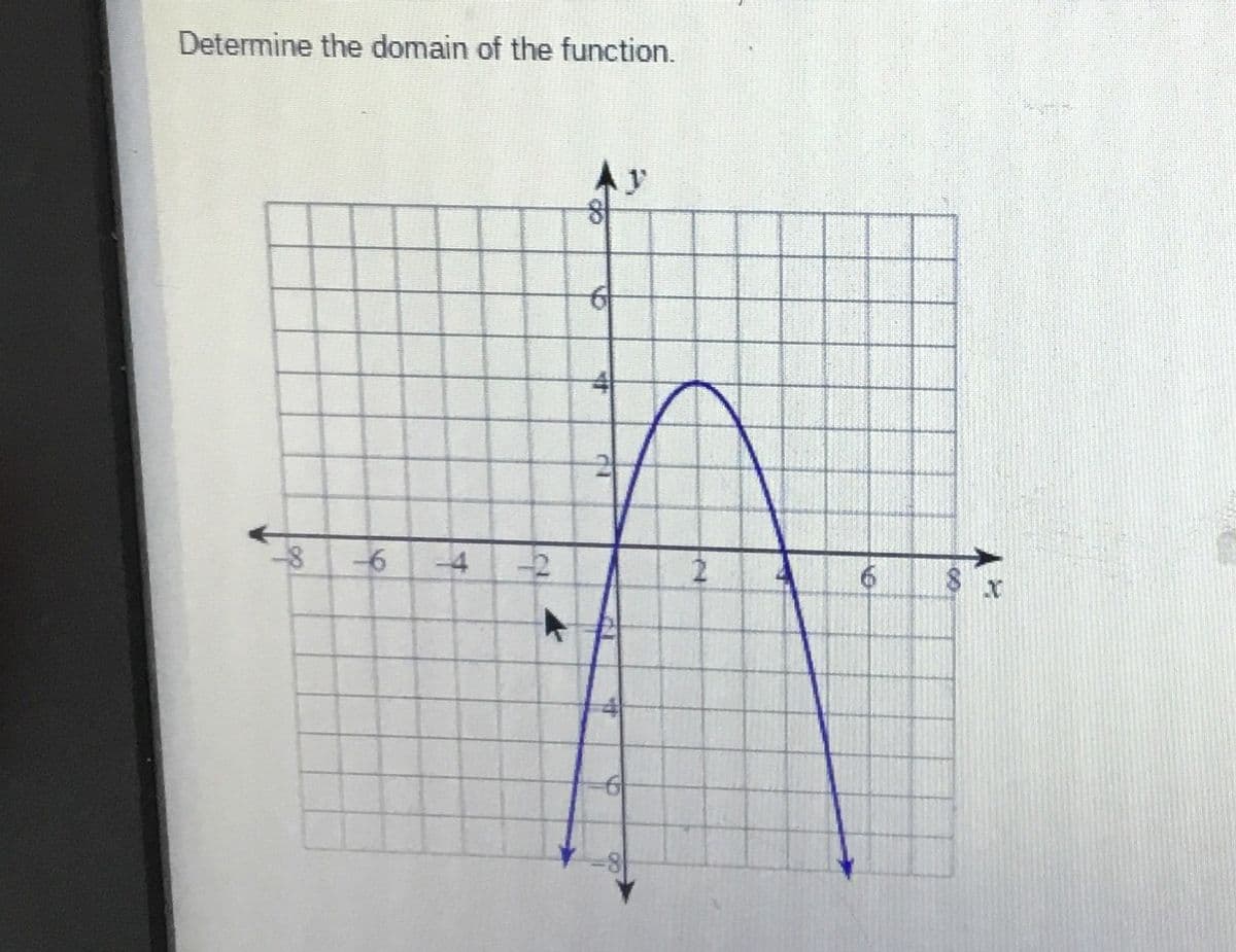 Determine the domain of the function.
y
-6
-4
6.
