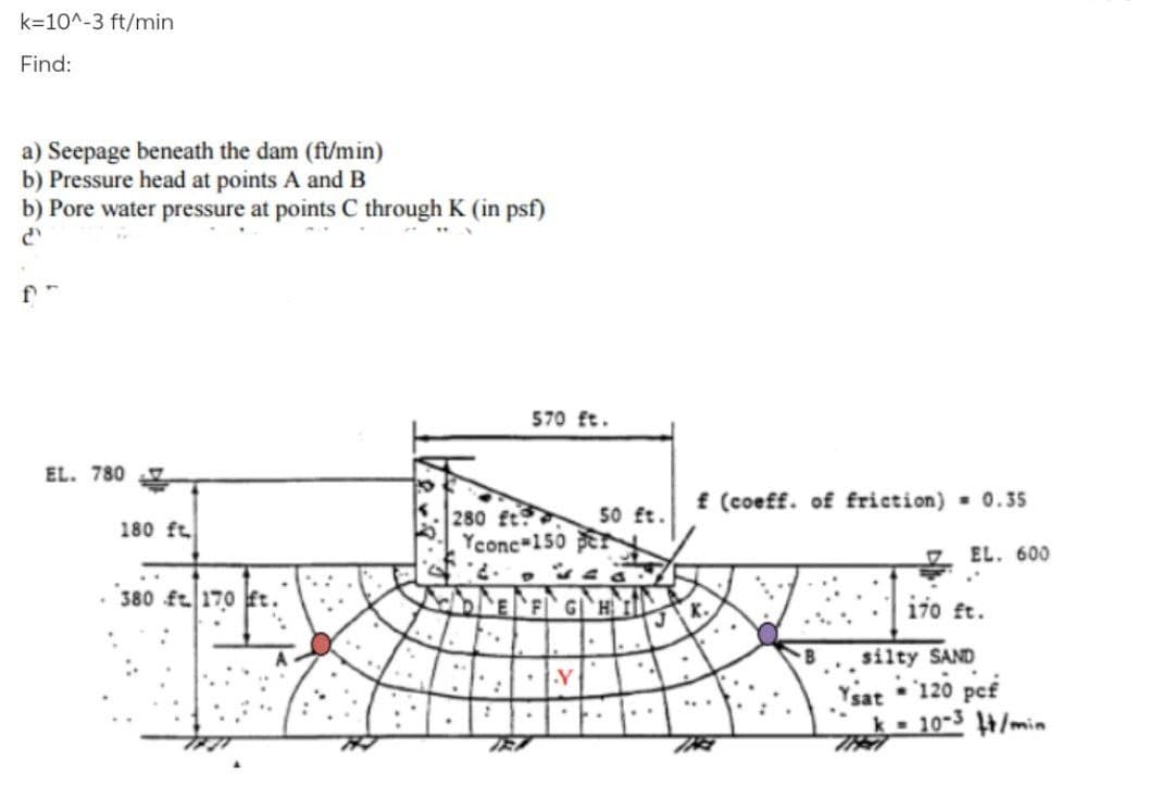 k=10^-3 ft/min
Find:
a) Seepage beneath the dam (ft/min)
b) Pressure head at points A and B
b) Pore water pressure at points C through K (in psf)
f
570 ft.
EL. 780
f (coeff. of friction) 0.35
50 ft.
280 ft
Yconc 150 er
180 ft.
7 EL. 600
380 ft 170 ft.
EFGHL
K.
170 ft.
silty SAND
.Y
Ysat
120 pef
k- 10-3 /min
