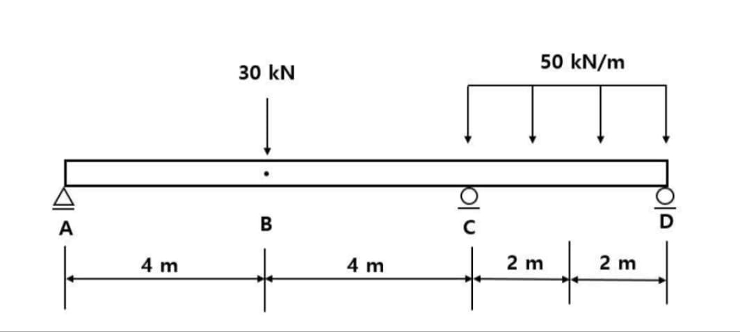 50 kN/m
30 kN
В
2 m
2 m
4 m
4 m
