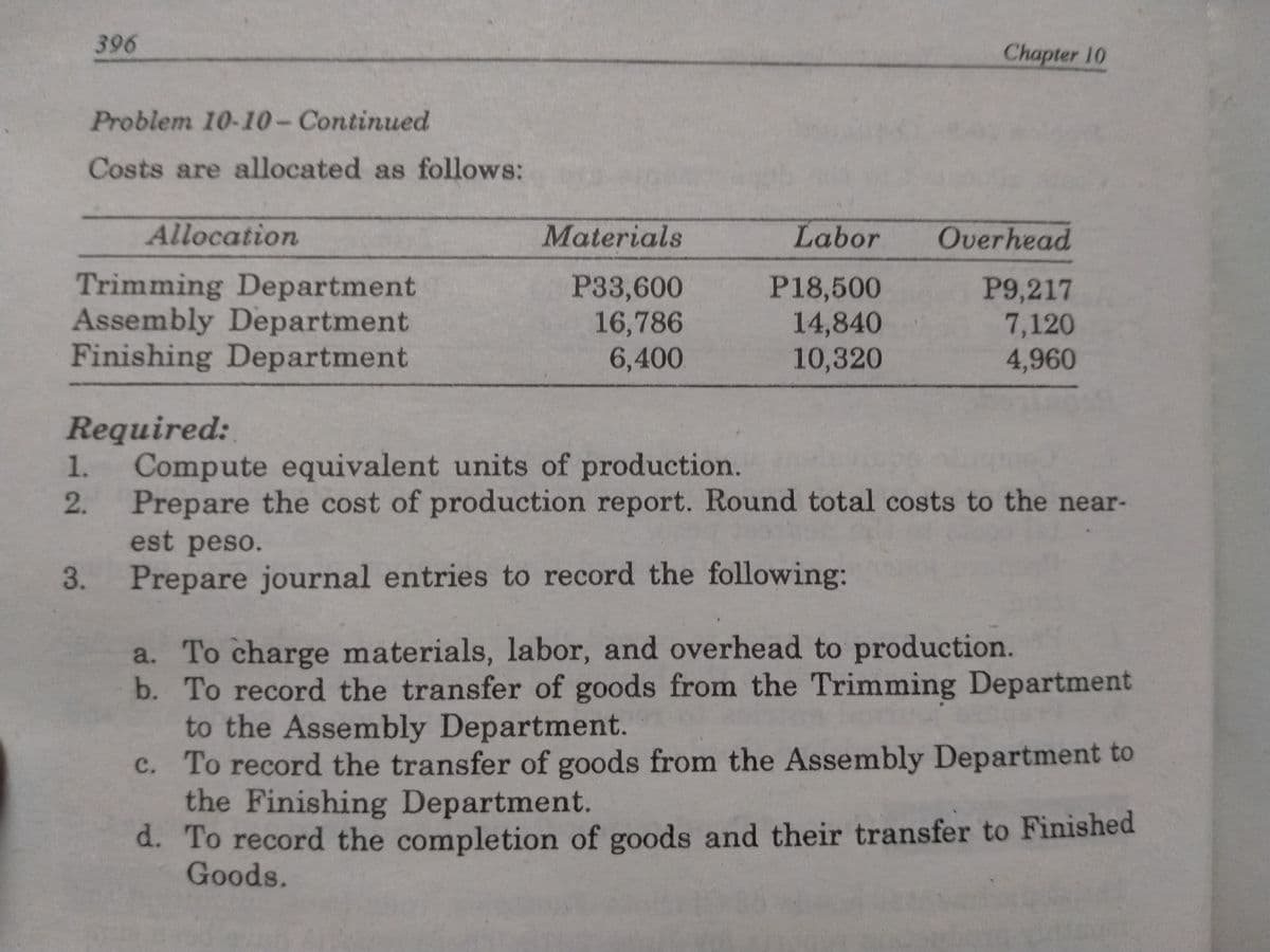 396
Chapter 10
Problem 10-10-Continued
Costs are allocated as follows:
Allocation
Materials
Labor
Overhead
Trimming Department
Assembly Department
Finishing Department
P33,600
16,786
6,400
P18,500
14,840
10,320
P9,217
7,120
4,960
Required:
Compute equivalent units of production.
Prepare the cost of production report. Round total costs to the near-
est peso.
1.
2.
Prepare journal entries to record the following:
a. To charge materials, labor, and overhead to production.
b. To record the transfer of goods from the Trimming Department
to the Assembly Department.
c. To record the transfer of goods from the Assembly Department to
the Finishing Department.
d. To record the completion of goods and their transfer to Finished
Goods.
3.
