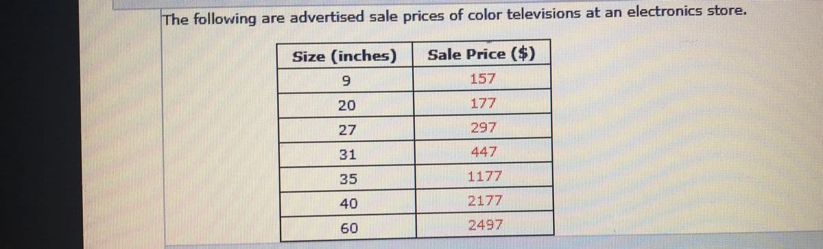 The following are advertised sale prices of color televisions at an electronics store.
Size (inches)
Sale Price ($)
6.
157
20
177
27
297
31
447
35
1177
40
2177
60
2497
