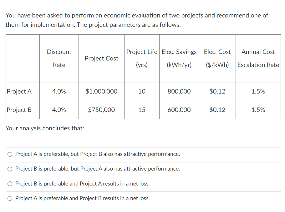 You have been asked to perform an economic evaluation of two projects and recommend one of
them for implementation. The project parameters are as follows:
Project A
Project B
Discount
Rate
4.0%
4.0%
Your analysis concludes that:
Project Cost
$1,000,000
$750,000
Project Life
(yrs)
10
15
Elec. Savings Elec. Cost
(kWh/yr)
($/kWh)
800,000
600,000
O Project A is preferable, but Project B also has attractive performance.
O Project B is preferable, but Project A also has attractive performance.
O Project B is preferable and Project A results in a net loss.
O Project A is preferable and Project B results in a net loss.
$0.12
$0.12
Annual Cost
Escalation Rate
1.5%
1.5%