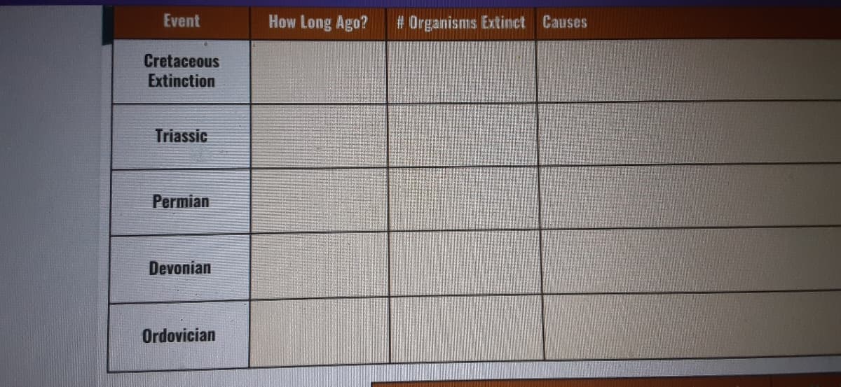 Event
How Long Ago?
# Organisms Extinet Causes
Cretaceous
Extinction
Triassic
Permian
Devonian
Ordovician
