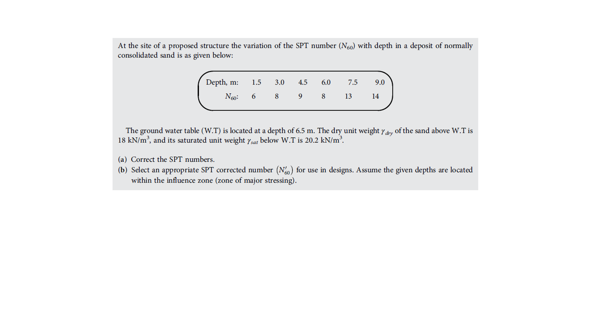 At the site of a proposed structure the variation of the SPT number (N60) with depth in a deposit of normally
consolidated sand is as given below:
Depth, m:
1.5
3.0
4.5
6.0
7.5
9.0
NG0:
6
8
9
8
13
14
The ground water table (W.T) is located at a depth of 6.5 m. The dry unit weight y dry of the sand above W.T is
18 kN/m³, and its saturated unit weight ysat below W.T is 20.2 kN/m³.
(a) Correct the SPT numbers.
(b) Select an appropriate SPT corrected number (No) for use in designs. Assume the given depths are located
within the influence zone (zone of major stressing).
