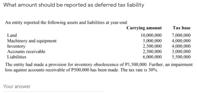 What amount should be reported as deferred tax liability
An entity reported the following assets and liabilities at year-end:
Carrying amount
Тах base
10,000,000
7,000,000
4,000,000
4,000,000
3,000,000
5,500,000
Land
Machinery and equipment
Inventory
Accounts receivable
Liabilities
5,000,000
2,500,000
2,500,000
6,000,000
The entity had made a provision for inventory obsolescence of P1,500,000. Further, an impairment
loss against accounts receivable of P500,000 has been made. The tax rate is 30%.
Your answer
