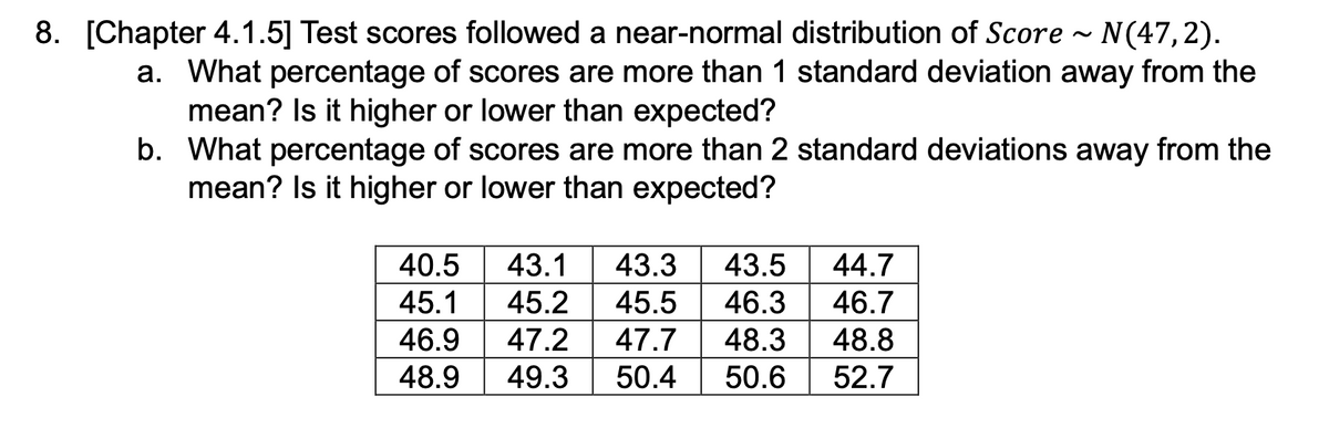 8. [Chapter 4.1.5] Test scores followed a near-normal distribution of Score ~ N(47,2).
a. What percentage of scores are more than 1 standard deviation away from the
mean? Is it higher or lower than expected?
b.
What percentage of scores are more than 2 standard deviations away from the
mean? Is it higher or lower than expected?
40.5
43.1 43.3 43.5
45.1
45.2 45.5 46.3
46.9 47.2 47.7
48.3
48.9 49.3 50.4 50.6
44.7
46.7
48.8
52.7