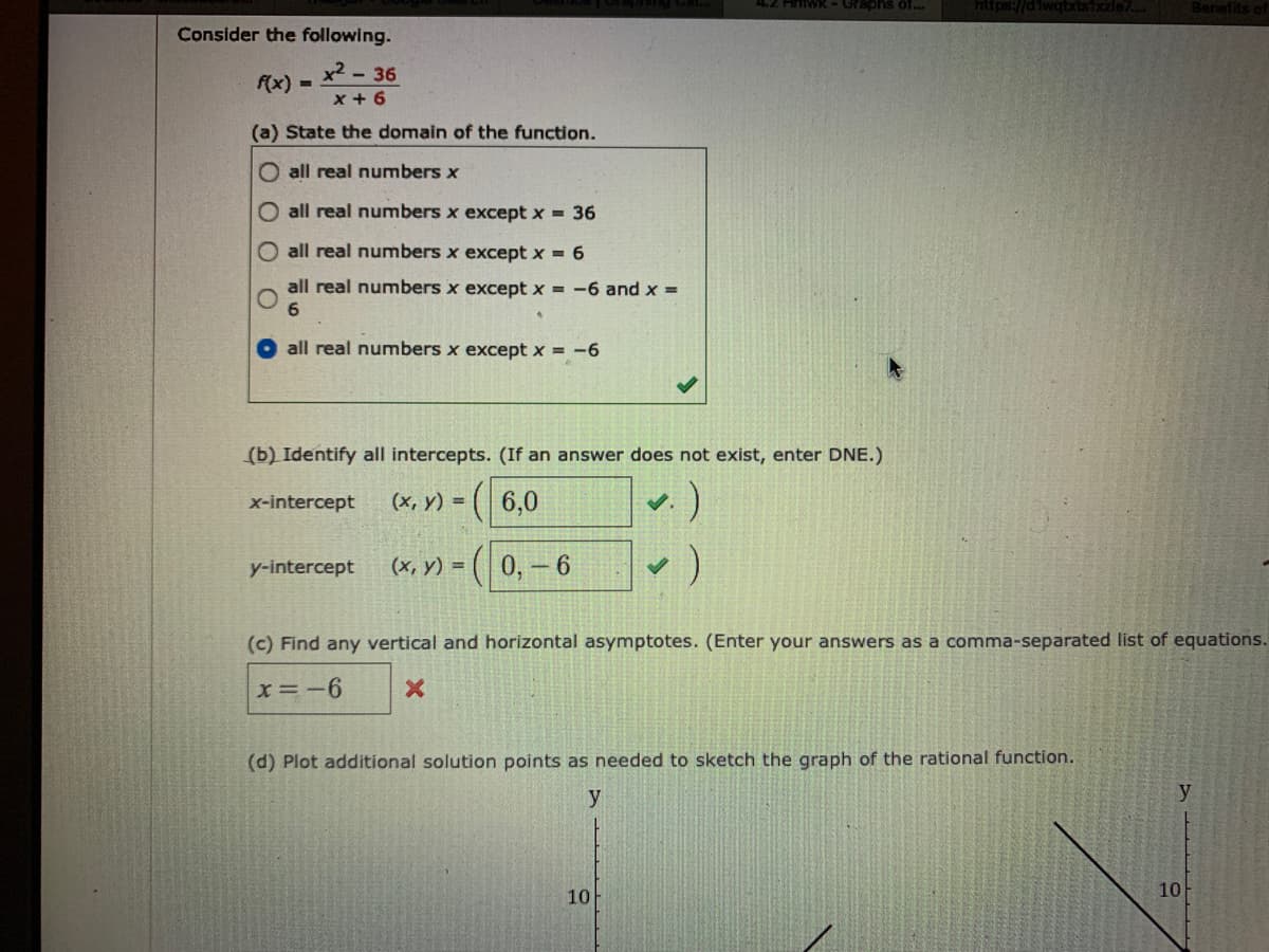 4.2 Hrmwk- Graphs oT.
https://diwqbrtstxzle7..
Benefits of
Consider the following.
x2 - 36
x + 6
f(x) -
(a) State the domain of the function.
O all real numbers x
O all real numbers x except x = 36
O all real numbers x except x = 6
all real numbers x except x = -6 and x =
6.
all real numbers x except x = -6
(b) Identify all intercepts. (If an answer does not exist, enter DNE.)
x-intercept
(x, y) =
6,0
y-intercept
(х, у) %3D
(0, – 6
(c) Find any vertical and horizontal asymptotes. (Enter your answers as a comma-separated list of equations.
x=-6
(d) Plot additional solution points as needed to sketch the graph of the rational function.
y
10
10
