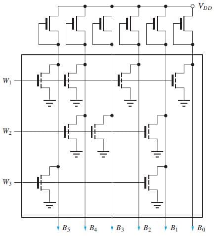 VDD
W1
W2
W3
B5
B4
Вз
B2
B1
Bo
