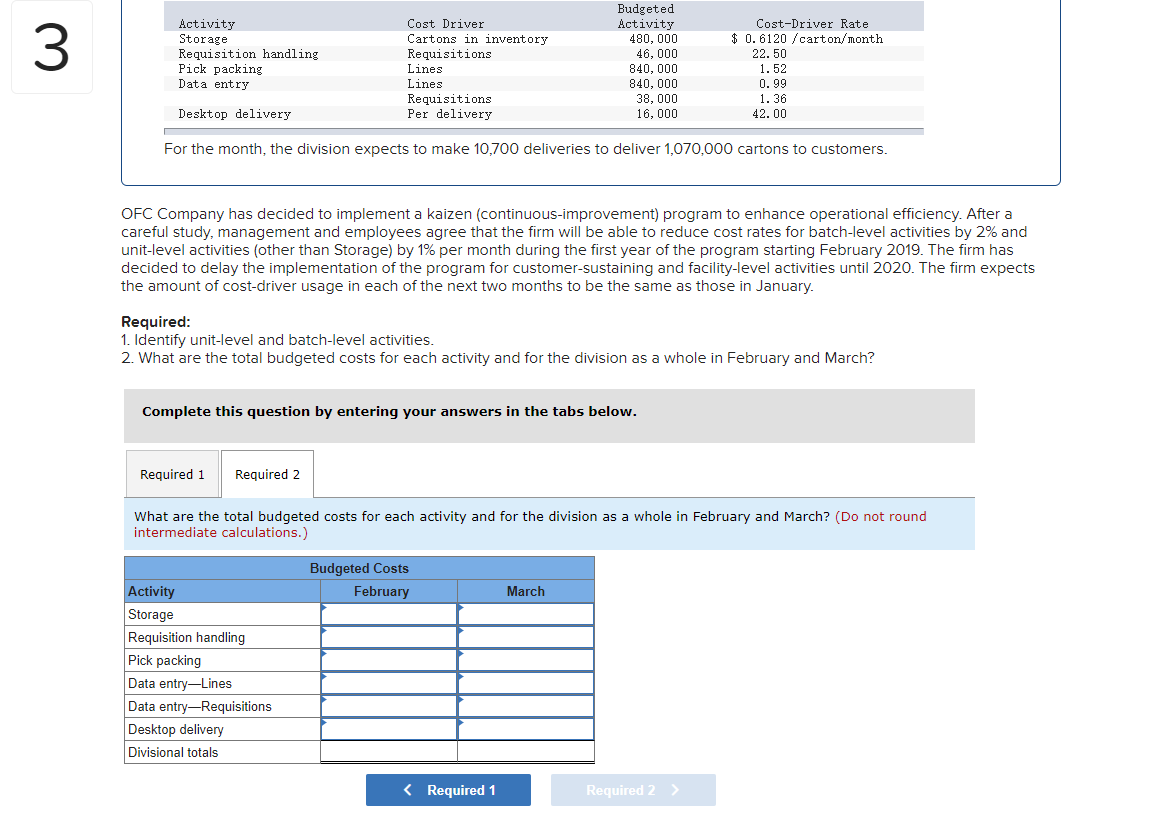 Activity
Storage
Requisition handling
Pick packing
Data entry
Budgeted
Activity
480, 000
46, 000
840, 000
840, 000
Cost Driver
Cost-Driver Rate
3
$ 0.6120 /carton/month
Cartons in inventory
Requisitions
Lines
Lines
Requisitions
Per delivery
22. 50
1. 52
0. 99
1. 36
42.00
38, 000
16, 000
Desktop delivery
For the month, the division expects to make 10,700 deliveries to deliver 1,070,000 cartons to customers.
OFC Company has decided to implement a kaizen (continuous-improvement) program to enhance operational efficiency. After a
careful study, management and employees agree that the firm will be able to reduce cost rates for batch-level activities by 2% and
unit-level activities (other than Storage) by 1% per month during the first year of the program starting February 2019. The firm has
decided to delay the implementation of the program for customer-sustaining and facility-level activities until 2020. The firm expects
the amount of cost-driver usage in each of the next two months to be the same as those in January.
Required:
1. Identify unit-level and batch-level activities.
2. What are the total budgeted costs for each activity and for the division as a whole in February and March?
Complete this question by entering your answers in the tabs below.
Required 1
Required 2
What are the total budgeted costs for each activity and for the division as a whole in February and March? (Do not round
intermediate calculations.)
Budgeted Costs
Activity
February
March
Storage
Requisition handling
Pick packing
Data entry-Lines
Data entry-Requisitions
Desktop delivery
Divisional totals
< Required 1
Required 2 >
