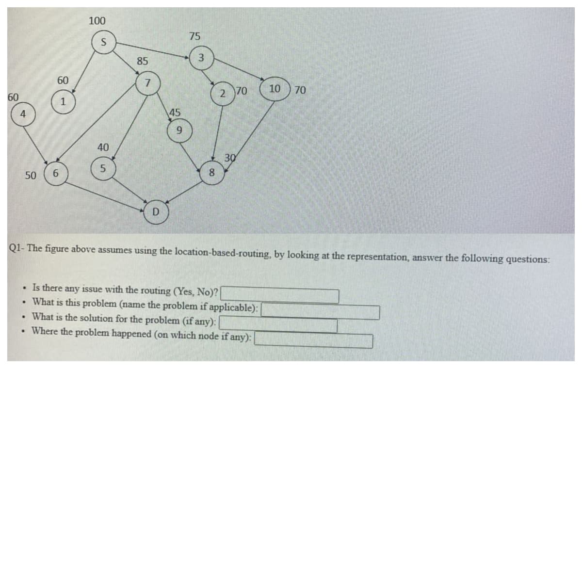 60
4
50
60
1
6
.
100
S
40
5
85
D
45
75
3
8
70
30
Is there any issue with the routing (Yes, No)?
. What is this problem (name the problem if applicable):
Q1- The figure above assumes using the location-based-routing, by looking at the representation, answer the following questions:
10
What is the solution for the problem (if any):
Where the problem happened (on which node if any):
70