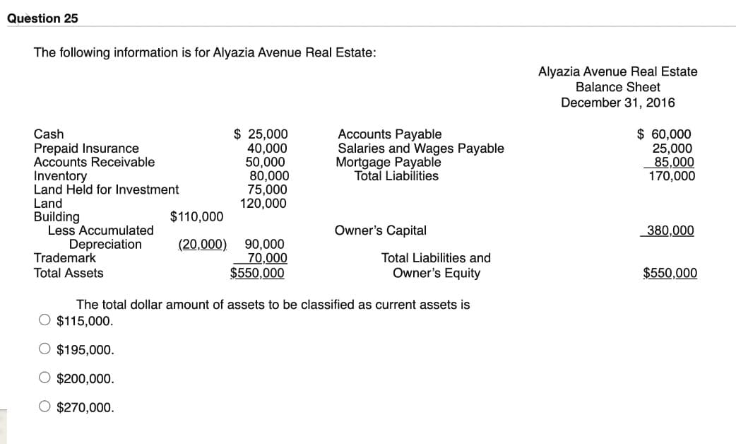 Question 25
The following information is for Alyazia Avenue Real Estate:
Cash
Prepaid Insurance
Accounts Receivable
Inventory
Land Held for Investment
Land
Building
Less Accumulated
Depreciation
Trademark
Total Assets
$ 25,000
40,000
50,000
80,000
75,000
120,000
$110,000
(20,000) 90,000
70,000
$550,000
Accounts Payable
Salaries and Wages Payable
Mortgage Payable
Total Liabilities
Owner's Capital
Total Liabilities and
Owner's Equity
The total dollar amount of assets to be classified as current assets is
O $115,000.
$195,000.
O $200,000.
O $270,000.
Alyazia Avenue Real Estate
Balance Sheet
December 31, 2016
$ 60,000
25,000
85,000
170,000
380,000
$550,000