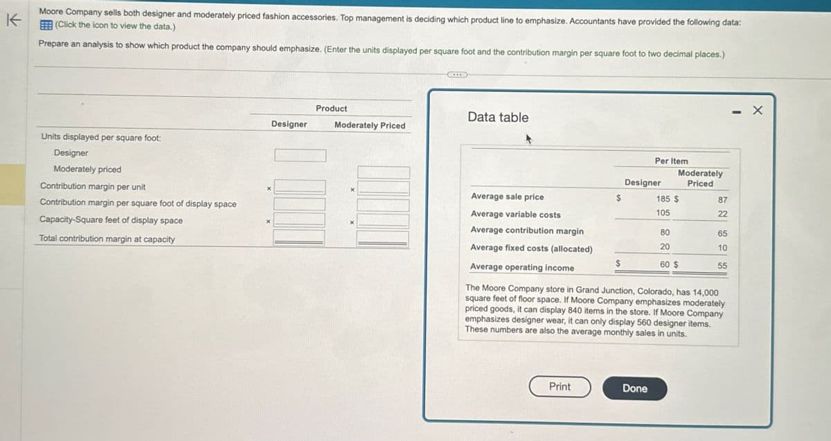 K
Moore Company sells both designer and moderately priced fashion accessories. Top management is deciding which product line to emphasize. Accountants have provided the following data:
(Click the icon to view the data.)
Prepare an analysis to show which product the company should emphasize. (Enter the units displayed per square foot and the contribution margin per square foot to two decimal places.)
Units displayed per square foot:
Designer
Moderately priced
Contribution margin per unit
Contribution margin per square foot of display space
Capacity-Square feet of display space
Total contribution margin at capacity
Product
Data table
Designer
Moderately Priced
Per Item
Designer
Moderately
Priced
Average sale price
185 $
87
Average variable costs
105
22
Average contribution margin
80
65
Average fixed costs (allocated)
Average operating income
20
10
$
60 $
55
The Moore Company store in Grand Junction, Colorado, has 14,000
square feet of floor space. If Moore Company emphasizes moderately
priced goods, it can display 840 items in the store. If Moore Company
emphasizes designer wear, it can only display 560 designer items.
These numbers are also the average monthly sales in units.
Print
Done
. X