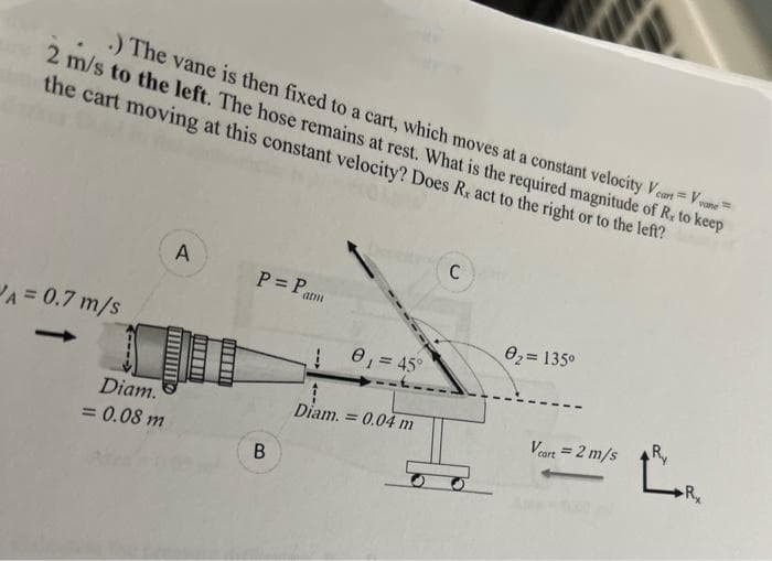 .) The vane is then fixed to a cart, which moves at a constant velocity Veart=V vane
2 m/s to the left. The hose remains at rest. What is the required magnitude of R. to keep
the cart moving at this constant velocity? Does Ra act to the right or to the left?
A
P = Patm
02= 135°
PA = 0.7 m/s
0,=45°
Diam. = 0.04 m
Veart = 2 m/s
R
Diam.
= 0.08 m
R
