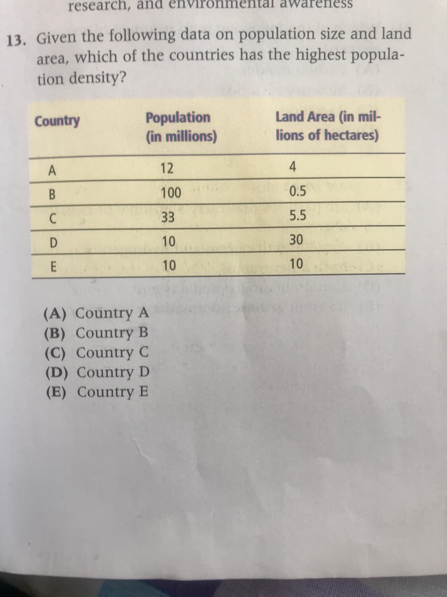 research, and
awareness
13. Given the following data on population size and land
area, which of the countries has the highest popula-
tion density?
Population
(in millions)
Land Area (in mil-
lions of hectares)
Country
A
12
4
B
100
0.5
33
5.5
10
30
E
10
10
(A) Country A
(B) Country B
(C) Country C
(D) Country D
(E) Country E
