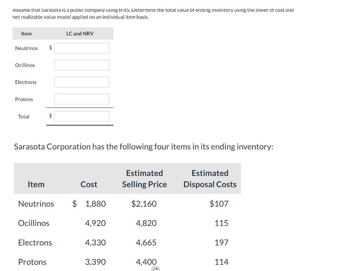 Assume that Sarasota is a public company using IFRS. Determine the total value of ending inventory using the lower of cost and
net realizable value model applied on an individual item basis.
Item
Neutrinos
$
Ocillinos
Electrons
Protons
Total
$
LC and NRV
Sarasota Corporation has the following four items in its ending inventory:
Item
Cost
Estimated
Selling Price
Estimated
Disposal Costs
Neutrinos
$ 1,880
$2,160
$107
Ocillinos
4,920
4,820
115
Electrons
4,330
4,665
197
Protons
3,390
4,400
114
3