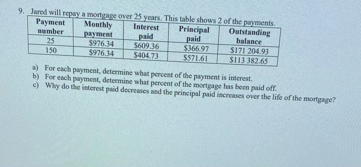 9. Jared will repay a mortgage over 25 years. This table shows 2 of the payments.
Payment
number
Monthly
Interest
Principal
paid
$366.97
$571.61
Outstanding
balance
раyment
$976.34
$976.34
paid
$609.36
$404.73
25
$171 204.93
$113 382.65
150
For each payment, determine what percent of the payment is interest.
b) For each payment, determine what percent of the mortgage has been paid off.
c) Why do the interest paid decreases and the principal paid increases over the life of the mortgage?
