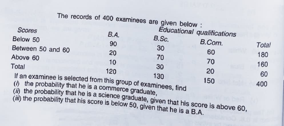 The records of 400 examinees are given below :
Educational qualifications
Scores
В.А.
B.Sc.
B.Com.
Total
Below 50
90
30
60
180
Between 50 and 60
20
70
70
160
Above 60
10
30
20
60
Total
If an examinee is selected from this group of examinees, find
() the probability that he is a commerce graduate,
i) the probability that he is a science graduate, given that his score is above 60,
Cii) the probability that his score is below 50, given that he is a B.A.
120
130
150
400
