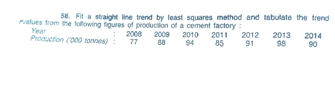 58. Fit a straight line trend by least squares method and tabulate the trend
Pvalues from the following figures of production of a cement factory :
Year
Production ('000 tonnes) :
2008
77
2009
88
2010
94
2011
2013
2012
91
2014
90
85
98
