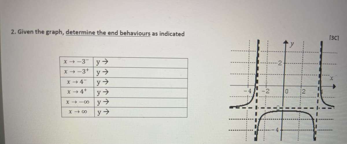 2. Given the graph, determine the end behaviours as indicated
[3C]
x-3 y→
x-3 y →
X → 4-
X 4+
:2
x -00 y →
X → 00
