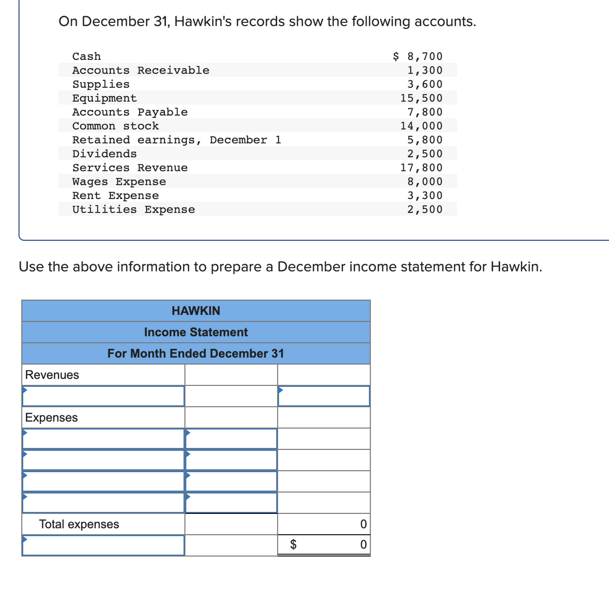 On December 31, Hawkin's records show the following accounts.
Cash
Accounts Receivable
Supplies
Equipment
Accounts Payable
Common stock
Retained earnings, December 1
Dividends
Services Revenue
Wages Expense
Rent Expense
Utilities Expense
Use the above information to prepare a December income statement for Hawkin.
Revenues
Expenses
HAWKIN
Income Statement
For Month Ended December 31
Total expenses
$
$ 8,700
1,300
3,600
15,500
7,800
14,000
5,800
2,500
17,800
8,000
3,300
2,500
0
0