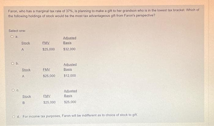 Faron, who has a marginal tax rate of 37%, is planning to make a gift to her grandson who is in the lowest tax bracket. Which of
the following holdings of stock would be the most tax advantageous gift from Faron's perspective?
Select one:
O a.
O b.
O.C.
Stock
A
Stock
A
Stock
B
FMV
$25,000
FMV
$25,000
FMV
$25,000
Adjusted
Basis
$32,000
Adjusted
Basis
$12,000
Adjusted
Basis
$25,000
O d. For income tax purposes, Faron will be indifferent as to choice of stock to gift.