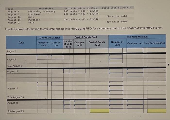 August 1
Date
August 1
August 5
August 10
August 15
August 25
Use the above information to calculate ending inventory using FIFO for a company that uses a perpetual inventory system.
Date
August 5
Total August 5
August 10
August 15.
Total August 15
August 25
Activities
Beginning inventory
Purchase
Sale
Purchase.
Sale.
Total August 25
Units Acquired at Cost Units Sold at Retail
260 units $10-$2,600
200 units @ $12 = $2,400
230 units @ $13 - $2,990
Goods purchased
Number of Cost per
units
unit
Number
of units
sold
Cost of Goods Sold
Cost per
unit
Cost of Goods
Sold
220 units sold
210 units sold
Number of
units
Inventory Balance
Cost per unit Inventory Balance