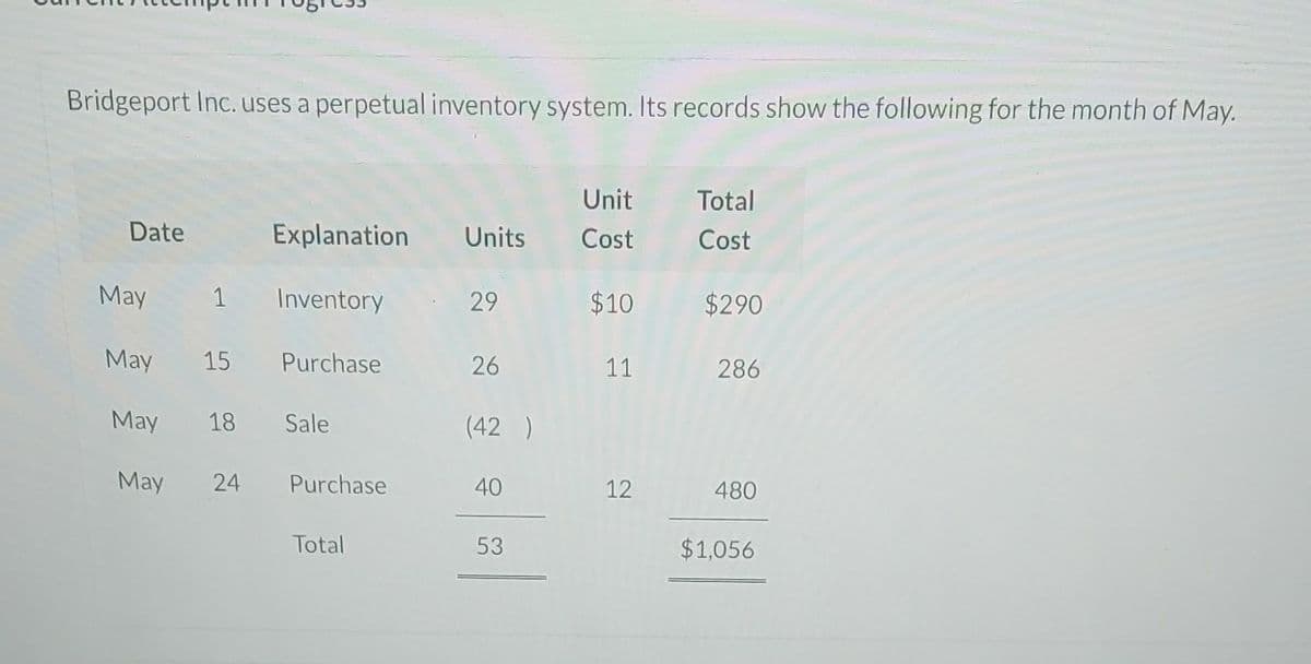 Bridgeport Inc. uses a perpetual inventory system. Its records show the following for the month of May.
Date
May
May
May
May
1 Inventory
Purchase
15
18
Unit
Explanation Units Cost
24
Sale
Purchase
Total
-29
26
(42 )
40
53
$10
11
12
Total
Cost
$290
286
480
$1,056