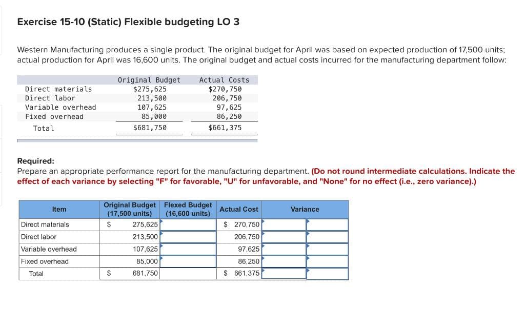 Exercise 15-10 (Static) Flexible budgeting LO 3
Western Manufacturing produces a single product. The original budget for April was based on expected production of 17,500 units;
actual production for April was 16,600 units. The original budget and actual costs incurred for the manufacturing department follow:
Direct materials
Direct labor
Variable overhead
Fixed overhead
Total
Item
Direct materials
Direct labor
Variable overhead
Fixed overhead
Total
Original Budget
$275,625
213,500
107,625
85,000
$681,750
Actual Costs
$270,750
206,750
97,625
Required:
Prepare an appropriate performance report for the manufacturing department. (Do not round intermediate calculations. Indicate the
effect of each variance by selecting "F" for favorable, "U" for unfavorable, and "None" for no effect (i.e., zero variance).)
$
86, 250
$661, 375
Original Budget Flexed Budget
(17,500 units) (16,600 units)
$
275,625
213,500
107,625
85,000
681,750
Actual Cost
$ 270,750
206,75
97,625
86,250
$ 661,375
Variance